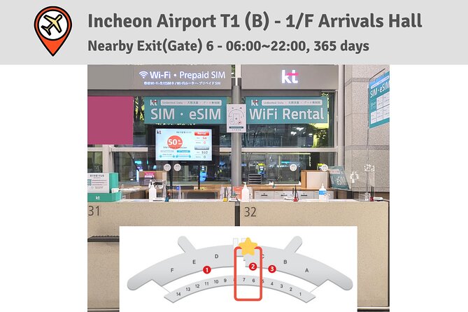 Korea SIM Card with SKT Unlimited Local Data & Voice Calls - Where You Pick Up the SKT SIM: Incheon, Gimpo, Gimhae, Busan, and Jeju
