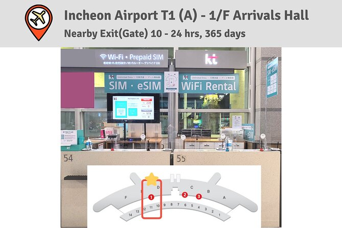 Korea SIM Card with SKT Unlimited Local Data & Voice Calls - LINK KOREA Office: A Backup Pickup Option (and When It’s Closed)