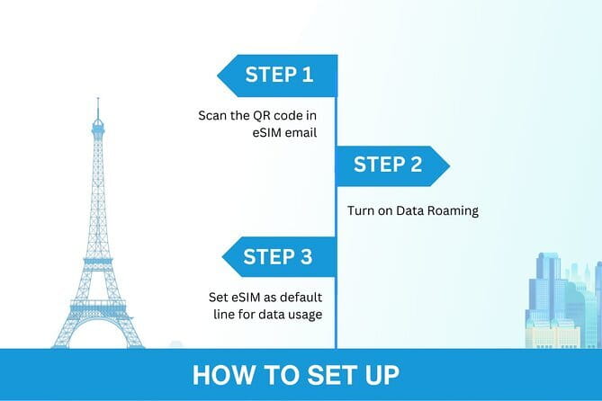 South Korea eSIM (3-30 days. Up to 45GB) - What This South Korea eSIM Actually Does for Your Trip