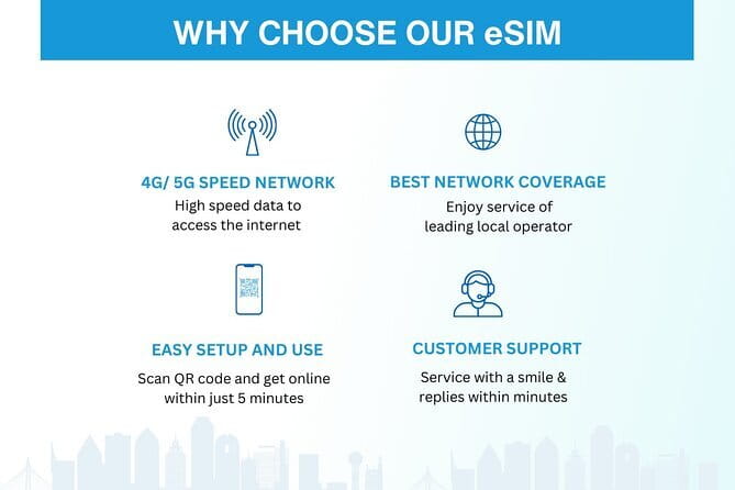 South Korea eSIM (3-30 days. Up to 45GB) - Getting It Set Up: Email, QR Code, and the Real Activation Moment