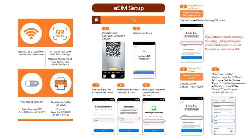 South Korea: Unlimited Data and Voice eSIM - Value for $8: What You’re Really Paying For
